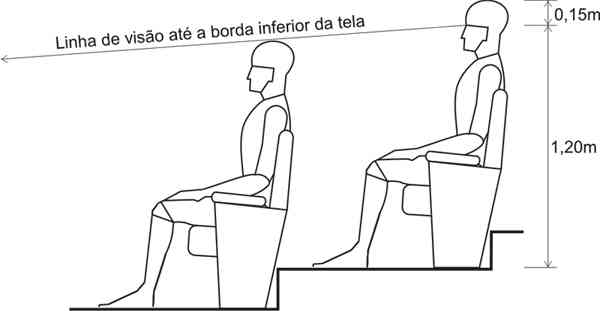 Cuidados com as lâmpadas de projetores – Hi-Fi Planet – For the Serious Audiophile